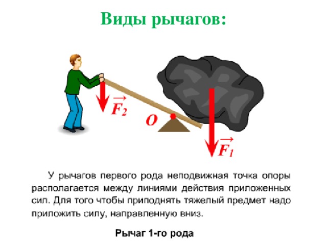 Виды рычагов: 