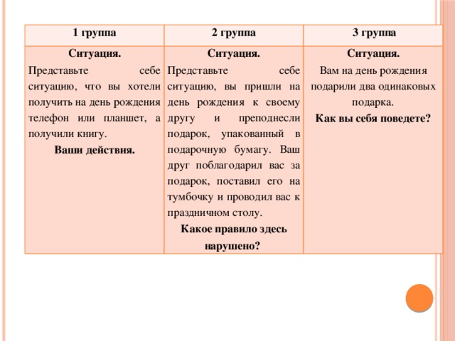 1 группа 2 группа Ситуация.  3 группа Представьте себе ситуацию, что вы хотели получить на день рождения телефон или планшет, а получили книгу. Ситуация. Ваши действия. Представьте себе ситуацию, вы пришли на день рождения к своему другу и преподнесли подарок, упакованный в подарочную бумагу. Ваш друг поблагодарил вас за подарок, поставил его на тумбочку и проводил вас к праздничном столу. Ситуация. Какое правило здесь нарушено? Вам на день рождения подарили два одинаковых подарка. Как вы себя поведете?