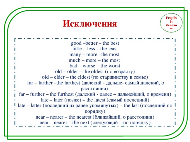 English Grammar Исключения  good –better – the best  little – less – the least many – more –the most much – more – the most bad – worse – the worst  old – older – the oldest (по возрасту) old – elder – the eldest (по старшинству в семье)  far – farther –the farthest (далекий - дальше- самый далекий, о расстоянии) far – further – the furthest (далекий - далее – дальнейший, о времени) late – later (позже) – the latest (самый последний) late – latter (последний из ранее упомянутых) – the last (последний по порядку) near – nearer – the nearest (ближайший, о расстоянии) near – nearer – the next (следующий – по порядку) 