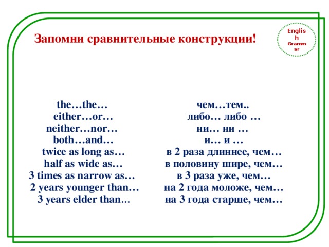 English Grammar Запомни сравнительные конструкции! чем…тем.. the…the…  еither…or…  либо… либо … neither…nor… ни… ни …  both…and…  и… и …  в 2 раза длиннее, чем…  twice as long as…  в половину шире, чем…  half as wide as…  в 3 раза уже, чем… 3 times as narrow as…  на 2 года моложе, чем…  2 years younger than…  на 3 года старше, чем…  3 years elder than …  