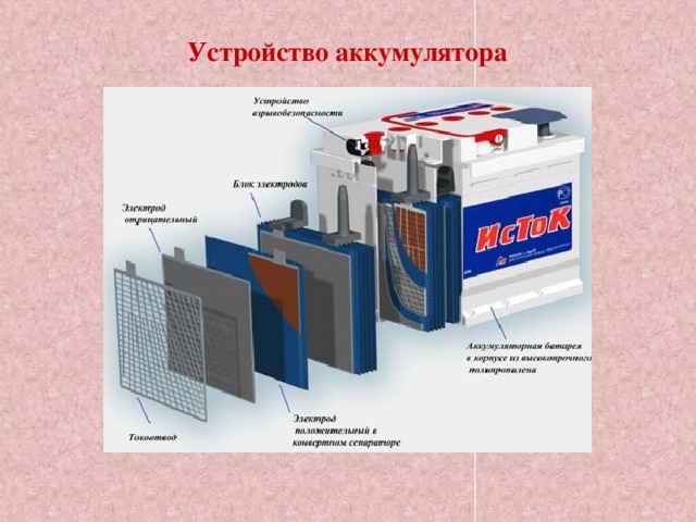 Устройство аккумулятора 