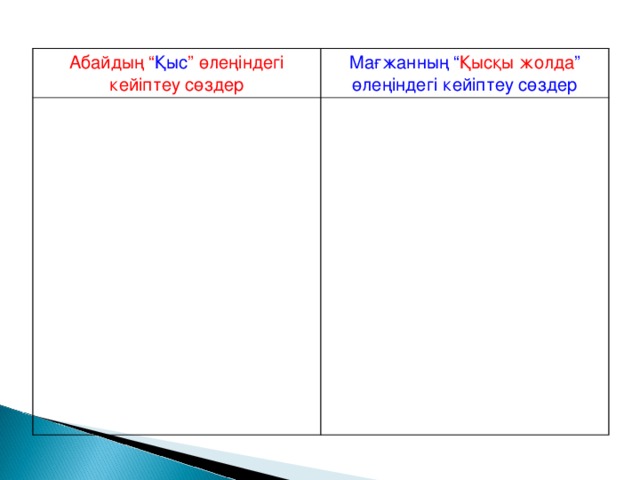 Абайдың “ Қыс ” өлеңіндегі кейіптеу сөздер Мағжанның “ Қысқы жолда ” өлеңіндегі кейіптеу сөздер  