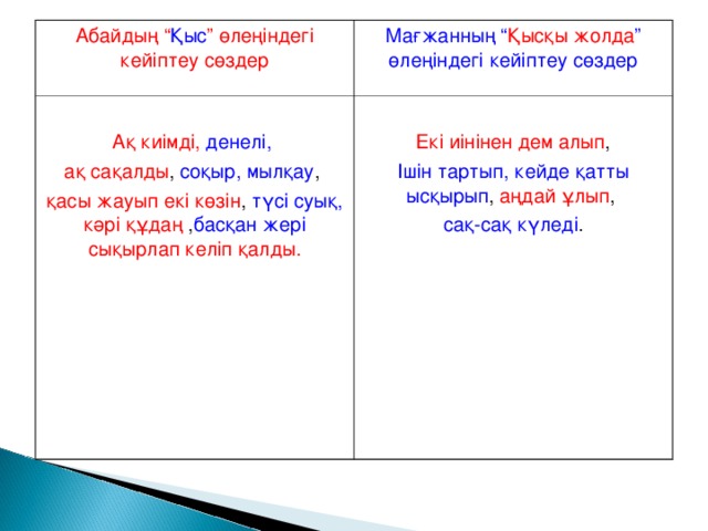 Абайдың “ Қыс ” өлеңіндегі кейіптеу сөздер Мағжанның “ Қысқы жолда ” өлеңіндегі кейіптеу сөздер Ақ киімді,  денелі, ақ сақалды , соқыр, мылқау , қасы жауып екі көзін , түсі суық,  кәрі құдаң , басқан жері  сықырлап келіп қалды. Екі иінінен дем алып , Ішін тартып, кейде қатты  ысқырып , аңдай ұлып , сақ-сақ күледі .  