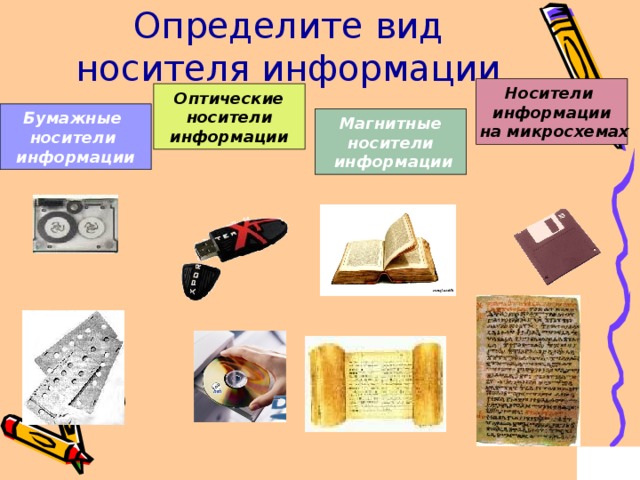 Определите вид носителя информации Носители информации  на микросхемах Оптические  носители информации Бумажные носители информации Магнитные носители  информации 