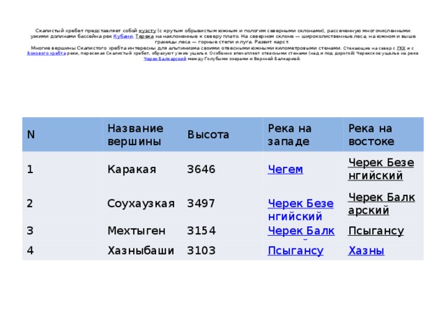   Скалистый хребет представляет собой куэсту (с крутым обрывистым южным и пологим северными склонами), рассеченную многочисленными узкими долинами бассейна рек Кубани , Терека на наклоненные к северу плато. На северном склоне — широколиственные леса, на южном и выше границы леса — горные степи и луга. Развит карст.  Многие вершины Скалистого хребта интересны для альпинизма своими отвесными южными километровыми стенами. Стекающие на север с ГКХ и с Бокового хребта реки, пересекая Скалистый хребет, образуют узкие ущелья. Особенно впечатляет отвесными стенами (над и под дорогой) Черекское ущелье на реке Черек Балкарский между Голубыми озерами и Верхней Балкарией.   N Название вершины 1 Высота 2 Каракая Река на западе Соухаузкая 3646 3 Река на востоке Мехтыген 4 3497 Хазныбаши Черек Безенгийский  3154 Черек Балкарский  3103 Псыгансу  
