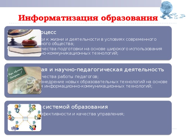 Информатизация образования учебный процесс для подготовки к жизни и деятельности в условиях современного информационного общества; повышения качества подготовки на основе широкого использования информационно-коммуникационных технологий; для подготовки к жизни и деятельности в условиях современного информационного общества; повышения качества подготовки на основе широкого использования информационно-коммуникационных технологий; методическая и научно-педагогическая деятельность повышение качества работы педагогов; разработка и внедрение новых образовательных технологий на основе использования информационно-коммуникационных технологий; повышение качества работы педагогов; разработка и внедрение новых образовательных технологий на основе использования информационно-коммуникационных технологий; управление системой образования повышения эффективности и качества управления; повышения эффективности и качества управления; 
