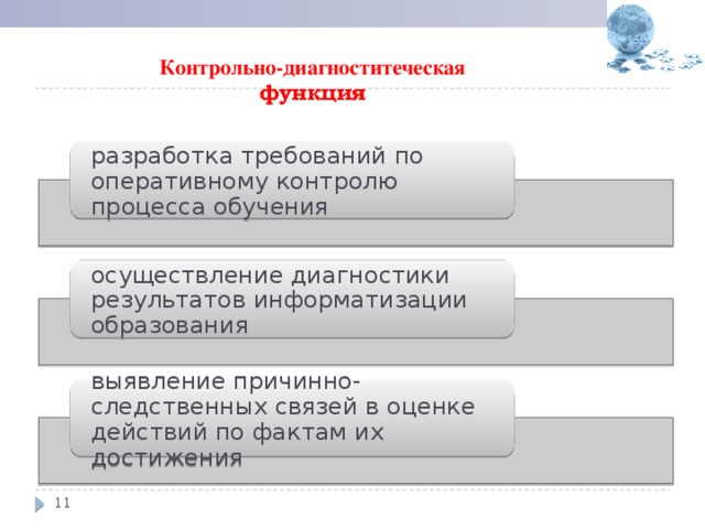 Контрольно-диагноститеческая  функция разработка требований по оперативному контролю процесса обучения осуществление диагностики результатов информатизации образования выявление причинно-следственных связей в оценке действий по фактам их достижения  