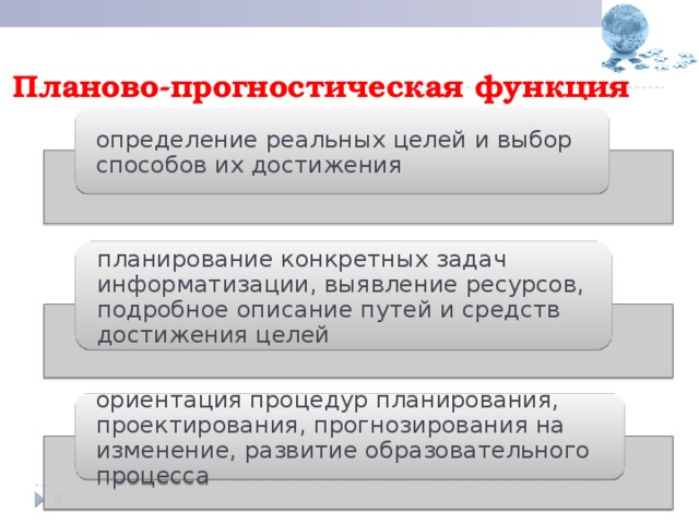 Планово-прогностическая функция определение реальных целей и выбор способов их достижения планирование конкретных задач информатизации, выявление ресурсов, подробное описание путей и средств достижения целей ориентация процедур планирования, проектирования, прогнозирования на изменение, развитие образовательного процесса  