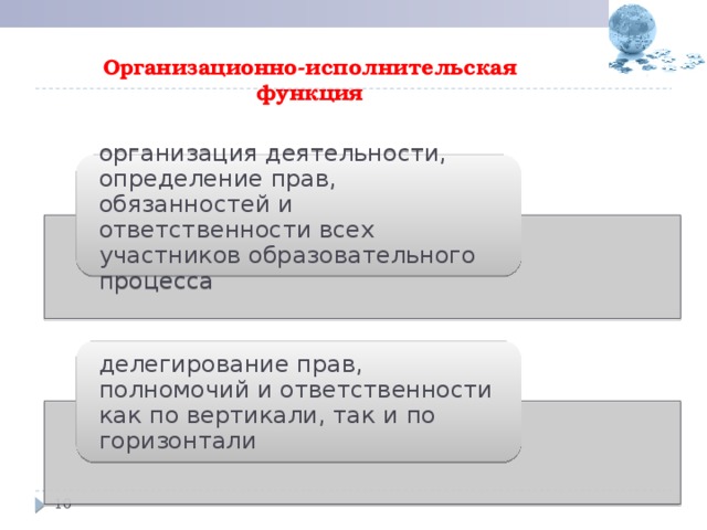 Организационно-исполнительская  функция организация деятельности, определение прав, обязанностей и ответственности всех участников образовательного процесса делегирование прав, полномочий и ответственности как по вертикали, так и по горизонтали  