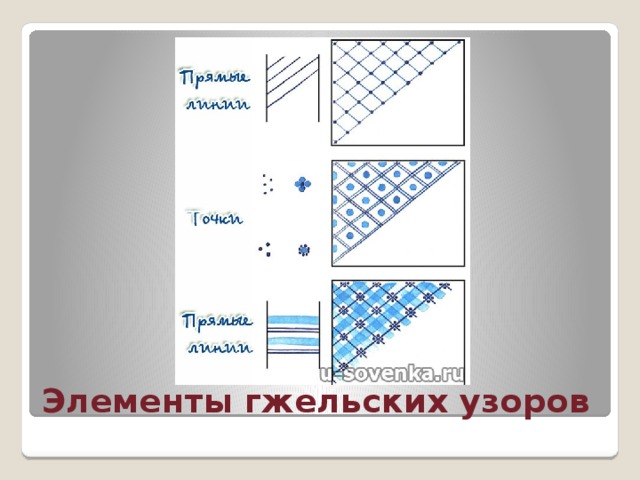 Элементы гжельских узоров 
