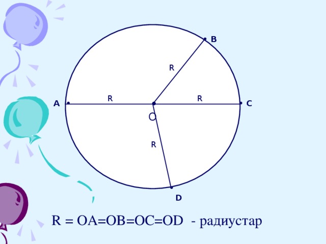   • О • В R R R • С  А • R •   D  R = OA=OB=OC=OD - радиустар 