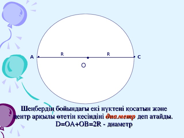 R R  •   O  А • • С Шеңбердің бойындағы екі нүктені қосатын және центр арқылы өтетін кесіндіні диаметр деп атайды.  D=OA+OB=2R - диаметр 