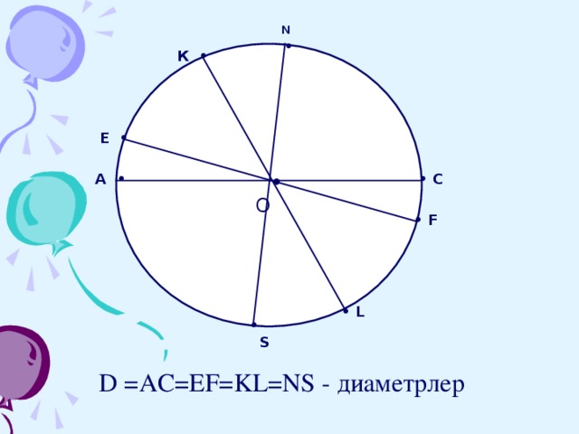   N •  К •           E •  •   O  А • • С • F • L •  S D =AC=EF=KL=NS - диаметрлер 