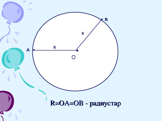 • В R R  •   O  А • R=OA=OB - радиустар 