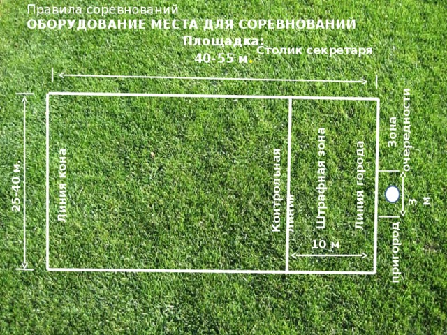 25-40 м. 3 м . Линия кона Контрольная линия Штрафная зона пригород Зона очередности Линия города Правила соревнований  ОБОРУДОВАНИЕ МЕСТА ДЛЯ СОРЕВНОВАНИЙ   Площадка: 40-55 м . Столик секретаря 10 м .  