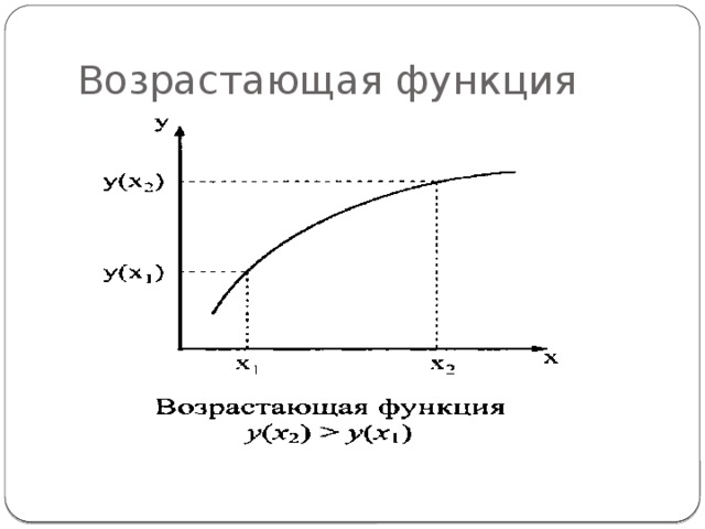Возрастающая функция 