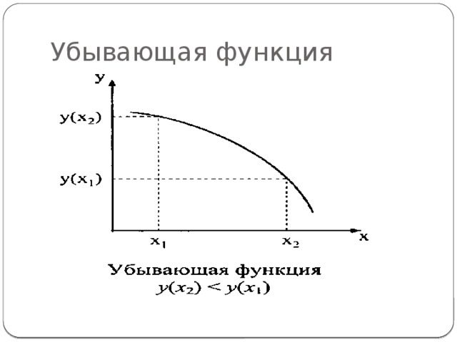 Убывающая функция 