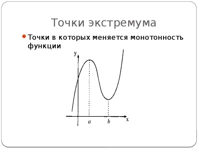 Точки экстремума Точки в которых меняется монотонность функции 