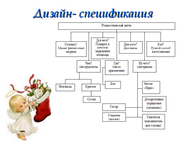 Дизайн- спецификация 