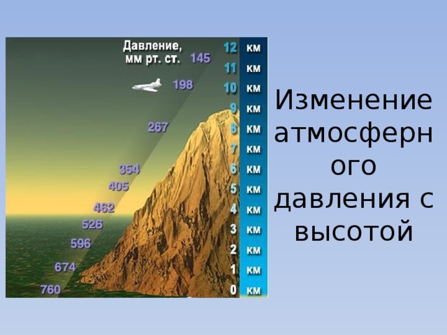 Изменение атмосферного давления с высотой 