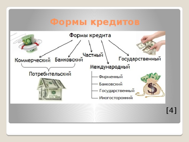 Формы кредитов   [4] 