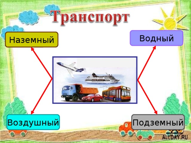 Водный Наземный Воздушный Подземный 