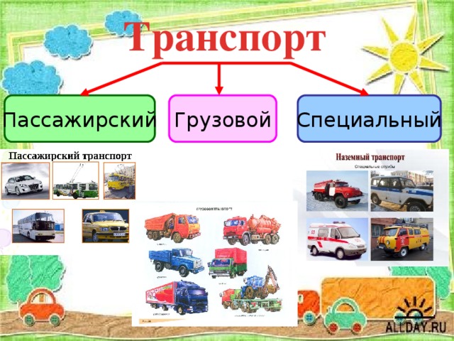 Транспорт  Грузовой Пассажирский Специальный 