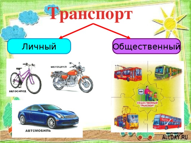 Транспорт  Личный Общественный 
