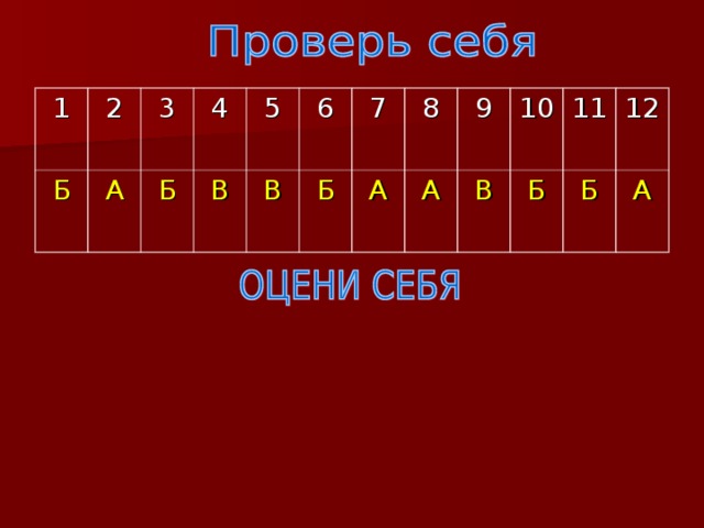                «Все ответы верны» - молодец, умеешь правильно вести себя в опасных жизненных ситуациях;   «1-2 ошибки»  - тебя трудно сбить с правильного пути, но будь более бдительным;   «3 и более ошибок» - постарайся повторить и запомнить, как нужно вести себя в тех ситуациях, в которых ты допустил ошибки. 1 2 Б 3 А 4 Б 5 В В 6 Б 7 А 8 А 9 10 В Б 11 12 Б А 