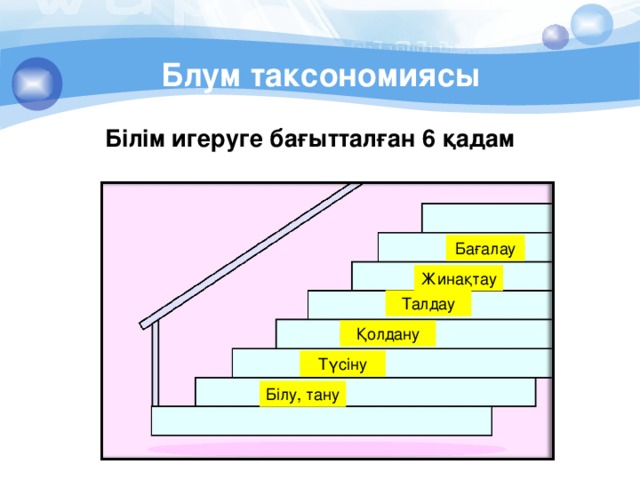 Блум таксономиясы Білім игеруге бағытталған 6 қадам Бағалау Жинақтау Талдау Қолдану Түсіну Білу, тану 