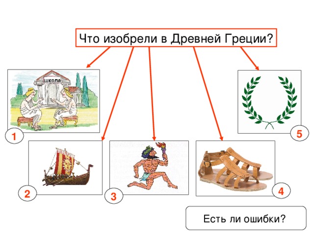 Что изобрели в Древней Греции? 5 1 4 2 3 Есть ли ошибки? 