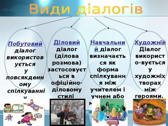  Навчальний діалог визначається як форма спілкування між учителем і учнем або між учнями   Діловий діалог (ділова розмова) застосовується в офіційно-діловому стилі   Побутовий діалог використовується  у повсякденному  спілкуванні у  невимушеній обстановці. Художній Діалог використо-вується у художніх творах між героями. 