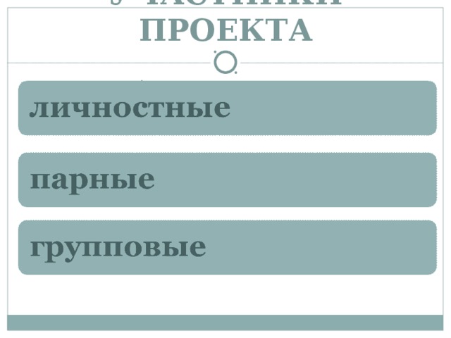 УЧАСТНИКИ ПРОЕКТА  