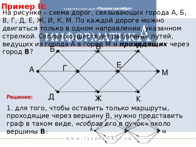 Пример II: На рисунке – схема дорог, связывающих города А, Б, В, Г, Д, Е, Ж, И, К, М. По каждой дороге можно двигаться только в одном направлении, указанном стрелкой. Сколько существует различных путей, ведущих из города А в город М и проходящих через город В ? И B Б Е Г А М Д Решение: Ж К 1. для того, чтобы оставить только маршруты, проходящие через вершину В, нужно представить граф в таком виде, « собрав его в пучок » около вершины В : В А М 