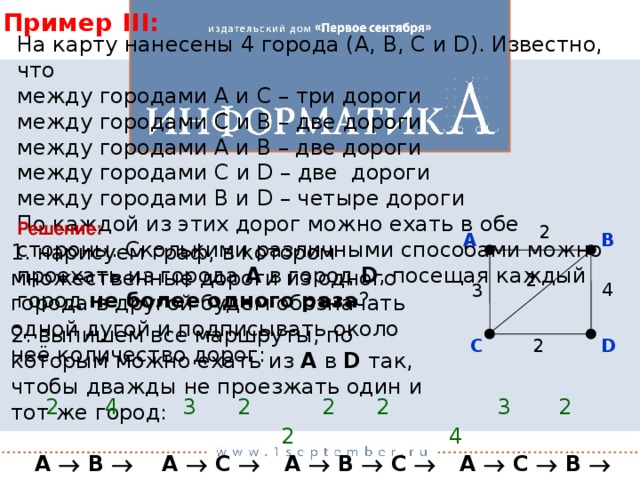 Пример III: На карту нанесены 4 города (A, B, C и D). Известно, что между городами A и С – три дороги между городами C и B – две дороги между городами A и B – две дороги между городами C и D – две дороги между городами B и D – четыре дороги По каждой из этих дорог можно ехать в обе стороны. Сколькими различными способами можно проехать из города А в город D , посещая каждый город не более одного раза ? Решение: 2 А B 1. нарисуем граф, в котором множественные дороги из одного города в другой будем обозначать одной дугой и подписывать около неё количество дорог: 2 4 3 2. выпишем все маршруты, по которым можно ехать из A в D так, чтобы дважды не проезжать один и тот же город: 2 С D  4 3 2 A  B  D  2 2 2 A  С  D  3 2 4 A  B  С  D A  C  B  D 