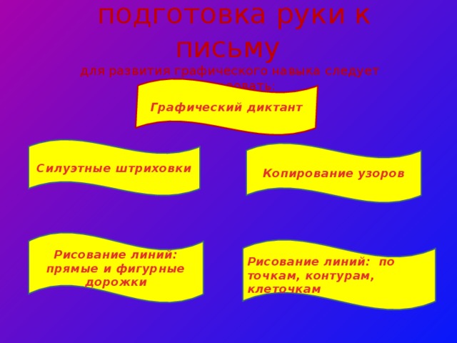 подготовка руки к письму   для развития графического навыка следует использовать:   Графический диктант Силуэтные штриховки Копирование узоров Рисование линий: прямые и фигурные дорожки Рисование линий: по точкам, контурам, клеточкам 