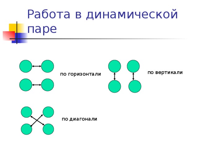 Работа в динамической паре по вертикали по горизонтали по диагонали 