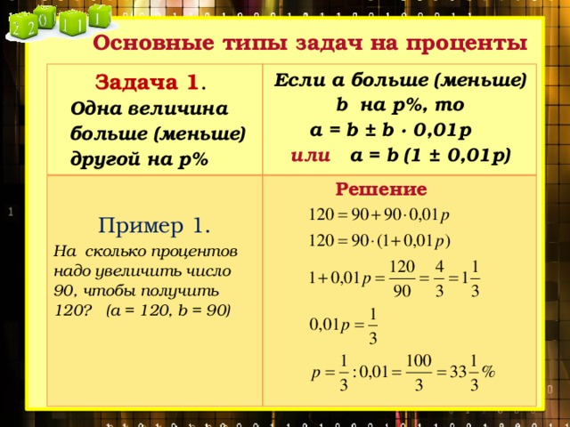 Основные типы задач на проценты Задача 1 . Одна величина больше (меньше) другой на р% Если а больше (меньше) b на p%, то  а = b ± b ∙ 0,01р Пример 1. или а = b (1 ± 0,01р) На сколько процентов надо увеличить число 90, чтобы получить 120? (а = 120, b = 90)  Решение 