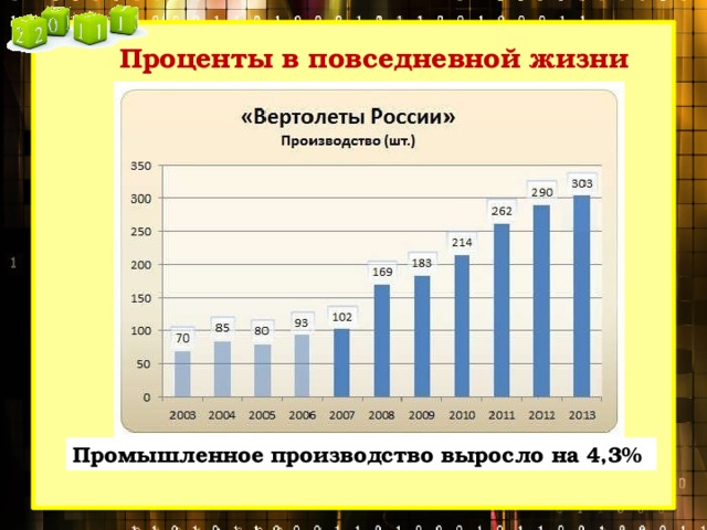 Проценты в повседневной жизни Промышленное производство выросло на 4,3% 