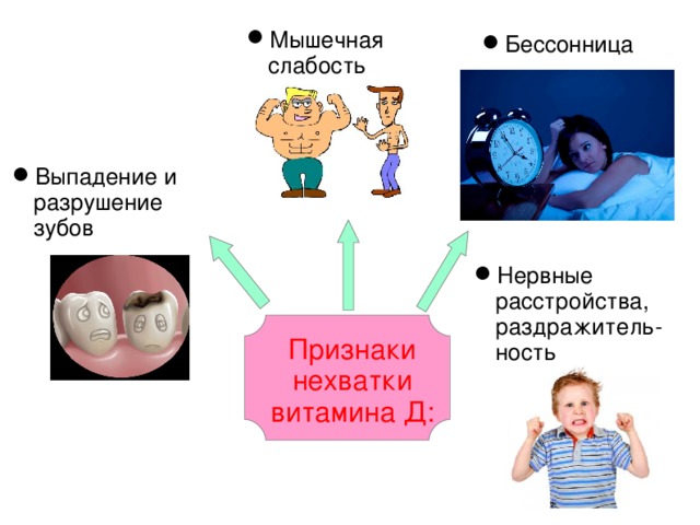 Мышечная слабость Бессонница  Выпадение и разрушение зубов Нервные расстройства, раздражитель-ность Признаки нехватки витамина Д:  