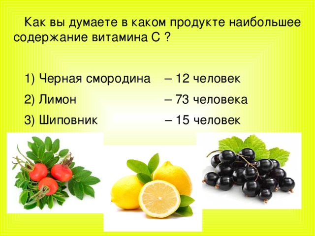 Как вы думаете в каком продукте наибольшее содержание витамина С ?  Черная смородина – 12 человек  Лимон – 73 человека  Шиповник – 15 человек 