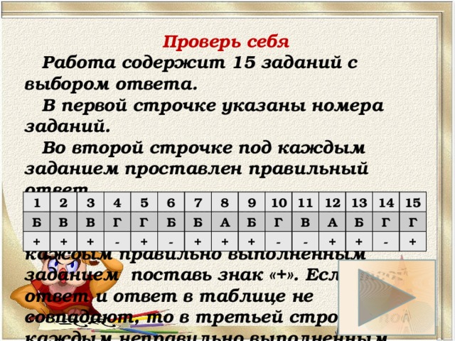 Проверь себя Работа содержит 15 заданий с выбором ответа. В первой строчке указаны номера заданий. Во второй строчке под каждым заданием проставлен правильный ответ. Если твой ответ и ответ в таблице совпадают, то в третьей строчке под каждым правильно выполненным заданием поставь знак «+». Если твой ответ и ответ в таблице не совпадают, то в третьей строчке под каждым неправильно выполненным заданием поставь знак «-». 1 Б 2 3 В + 4 В + 5 Г + Г - 6 + Б 7 Б 8 - 9 А + Б 10 + + Г 11 12 В - А 13 - Б 14 + + 15 Г Г - + 