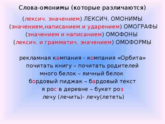Слова-омонимы (которые различаются) ( лексич. значением ) ЛЕКСИЧ. ОМОНИМЫ  ( значением,написанием и ударением ) ОМОГРАФЫ ( значением и написанием ) ОМОФОНЫ ( лексич. и грамматич. значением ) ОМОФОРМЫ рекламная к а мпания - к о мпания «Орбита»  почитать книгу – почитать родителей много белок – яичный белок б о рдовый пиджак – б а рдовый текст я ро с в деревне – букет ро з  лечу (лечить)- лечу(лететь)   