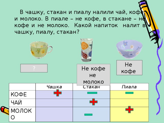 В чашку, стакан и пиалу налили чай, кофе, и молоко. В пиале – не кофе, в стакане – не кофе и не молоко. Какой напиток налит в чашку, пиалу, стакан? Не кофе ? Не кофе не молоко чай Кликаем по надписям. КОФЕ Чашка ЧАЙ Стакан Пиала МОЛОКО  