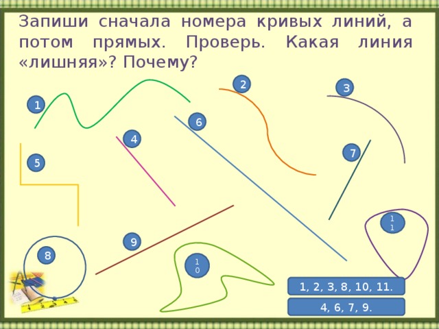 Запиши сначала номера кривых линий, а потом прямых. Проверь. Какая линия «лишняя»? Почему? 2 3 1 6 4 7 5 11 9 8 10 1, 2, 3, 8, 10, 11. 4, 6, 7, 9. 