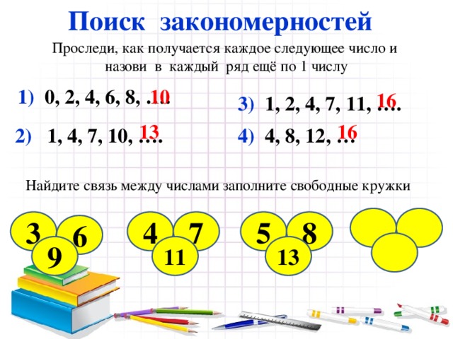 Поиск закономерностей Проследи, как получается каждое следующее число и назови в каждый ряд ещё по 1 числу  1) 0, 2, 4, 6, 8, …. 10 16 3) 1, 2, 4, 7, 11, …. 16 13 4) 4, 8, 12, … 2) 1, 4, 7, 10, …. Найдите связь между числами заполните свободные кружки 8 3 4 7 5 6  13 11 9 6 9 14 