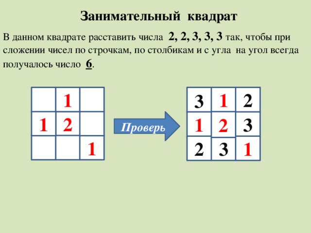  Занимательный квадрат В данном квадрате расставить числа 2, 2, 3, 3, 3  так, чтобы при сложении чисел по строчкам, по столбикам и с угла на угол всегда получалось число 6 . 3 2 1 1 1 2 3 Проверь 2 1 1 3 1 2 