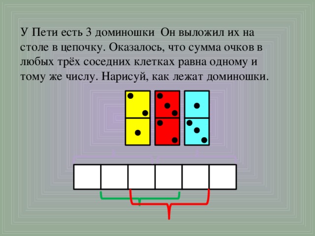 У Пети есть 3 доминошки Он выложил их на столе в цепочку. Оказалось, что сумма очков в любых трёх соседних клетках равна одному и тому же числу. Нарисуй, как лежат доминошки. 
