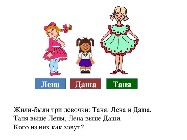 Лена Даша Таня Жили-были три девочки: Таня, Лена и Даша.  Таня выше Лены, Лена выше Даши. Кого из них как зовут? 