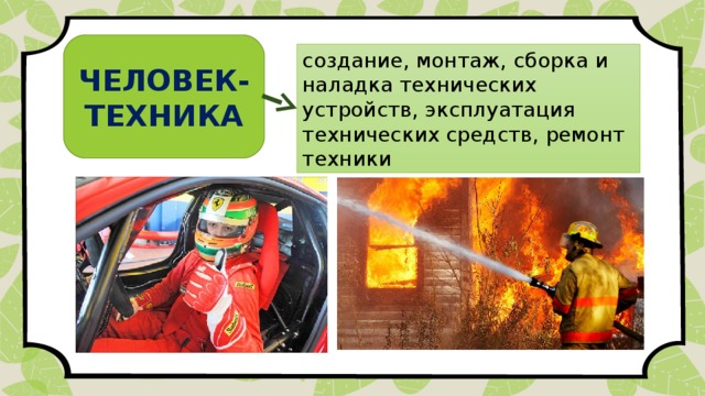 ЧЕЛОВЕК-ТЕХНИКА создание, монтаж, сборка и наладка технических устройств, эксплуатация технических средств, ремонт техники 